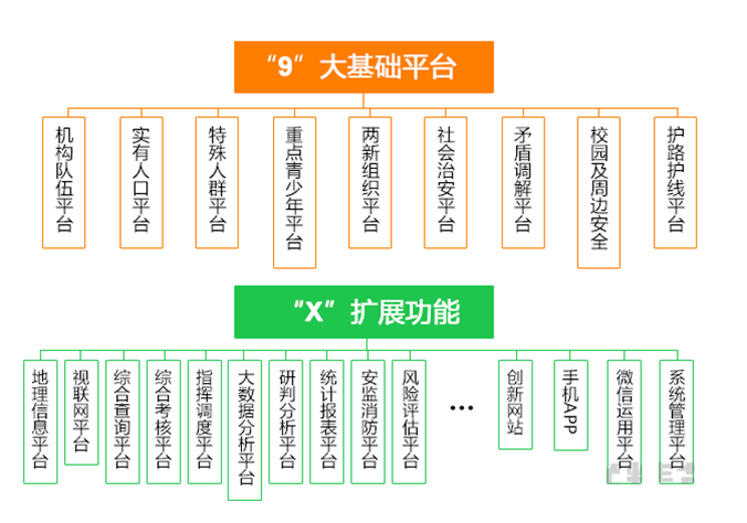 卓英軟件 卓英軟件